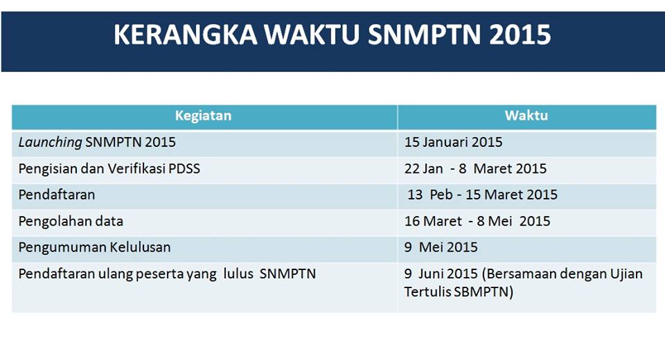 snmptn2015