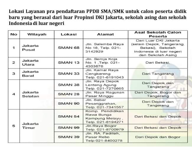 Pra SMA2